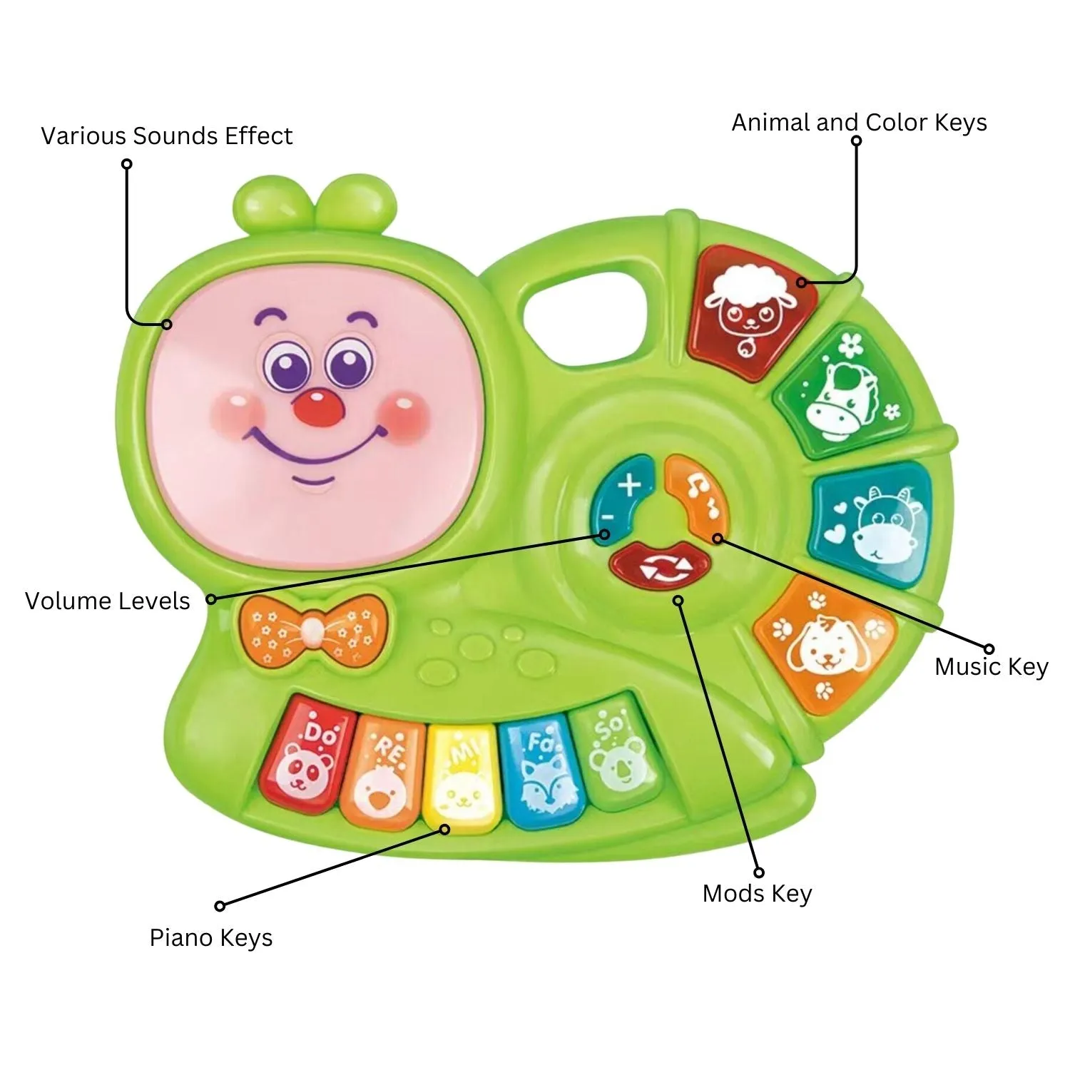 Educational Kids Piano Keyboard, Musical Toy - Gominimo