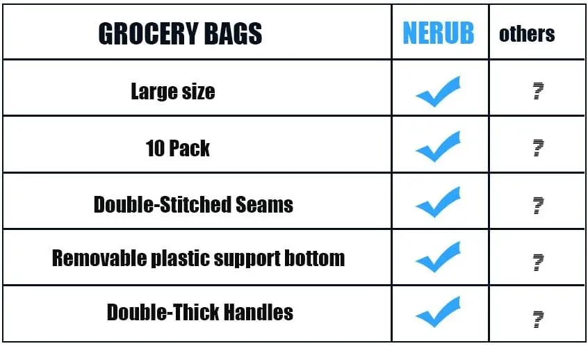 NERUB 10 Pack Reusable Reinforced Handle Grocery Bags - Heavy Duty Large Shopping Totes with Thick Plastic Bottom can hold 40 lbs